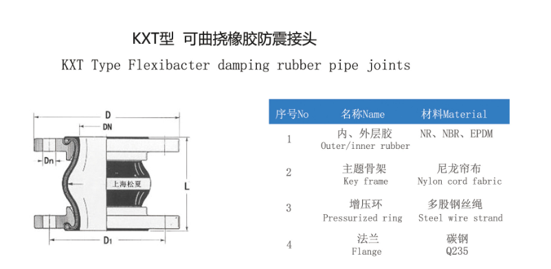橡膠接頭解剖圖、生產(chǎn)工藝和生產(chǎn)硫化工藝